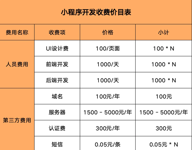 APP开发引领数字化生活变革