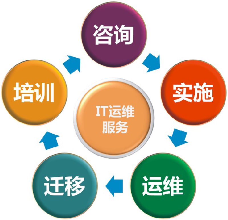 软件定制:企业数字化转型的催化剂