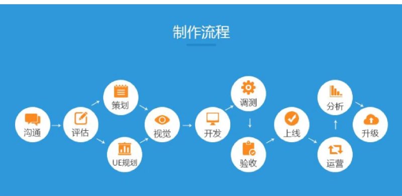 APP开发风向标:如何抓住行业变革的新机遇